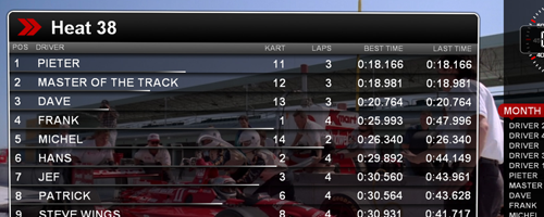 L'Affichage HD avec les résultats en temps réel