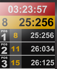 LED scoreboards software